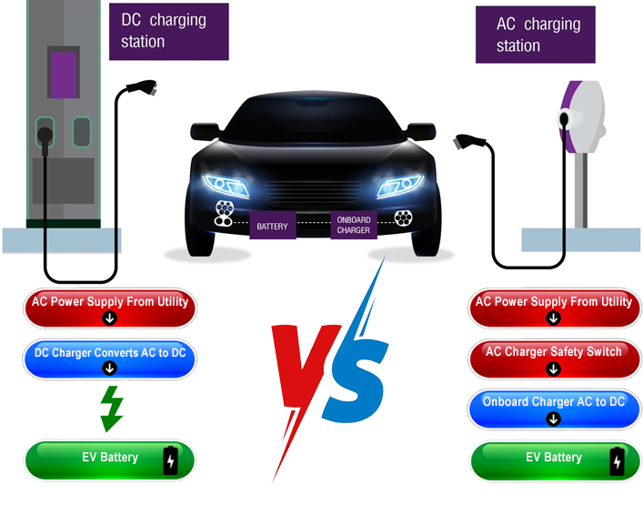 EV AC Charging vs DC Charging