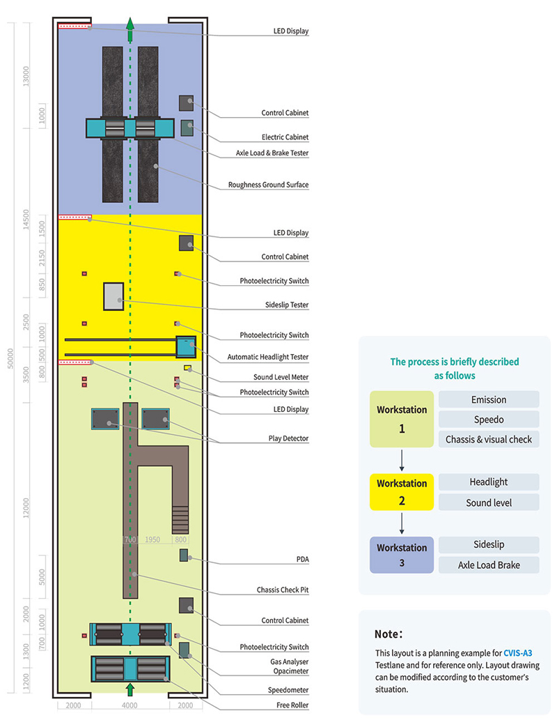 3 Workstations HD Combo