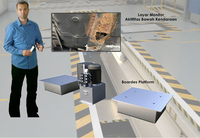 Axle Play Detector Boardes